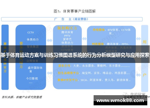 基于体育运动方案与训练习惯图谱系统的行为分析模型研究与应用探索